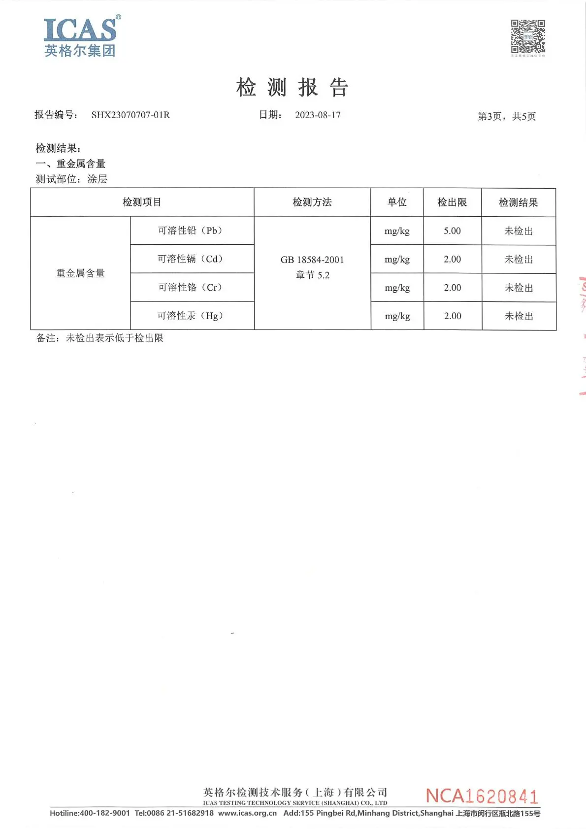 Quality Control Quality Control