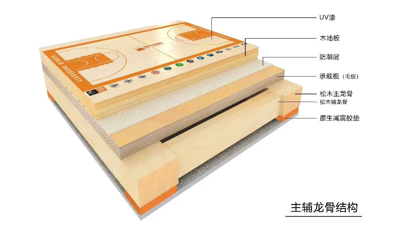 Main and auxiliary keel structure Main and auxiliary keel structure