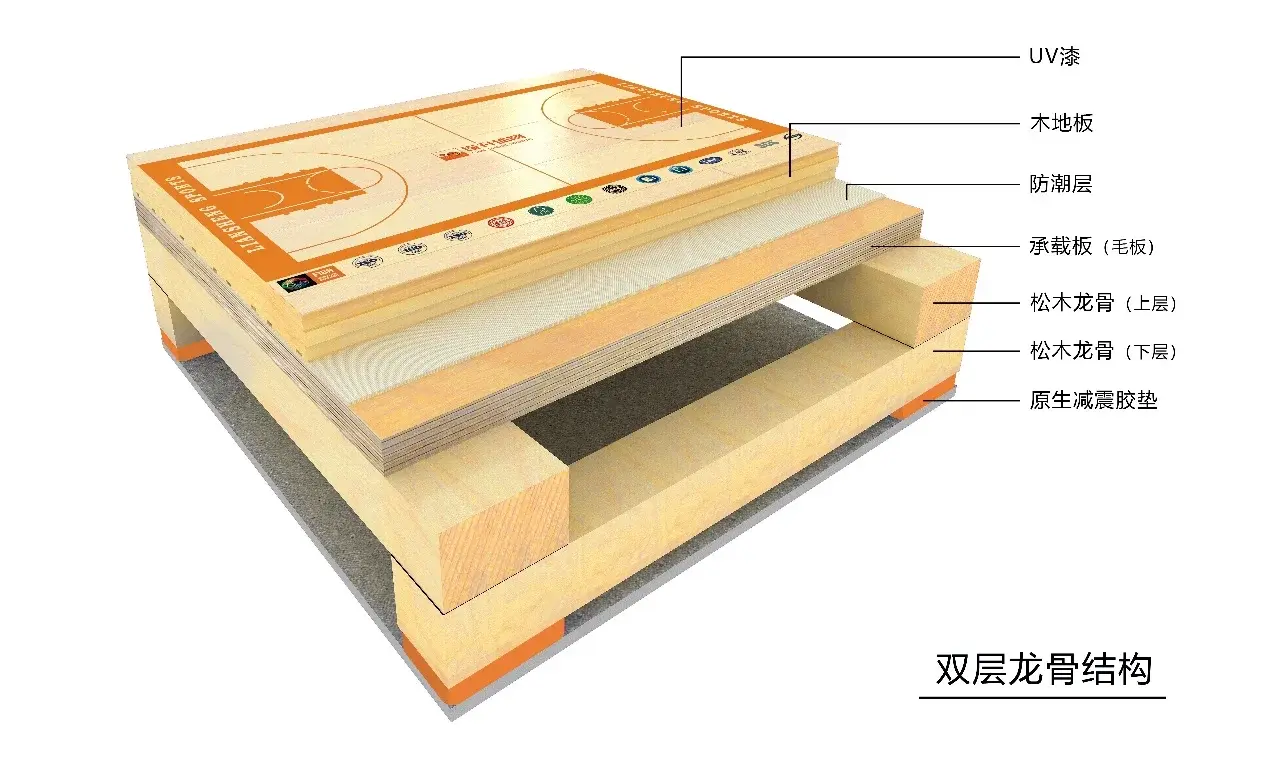 Double keel structure Double keel structure