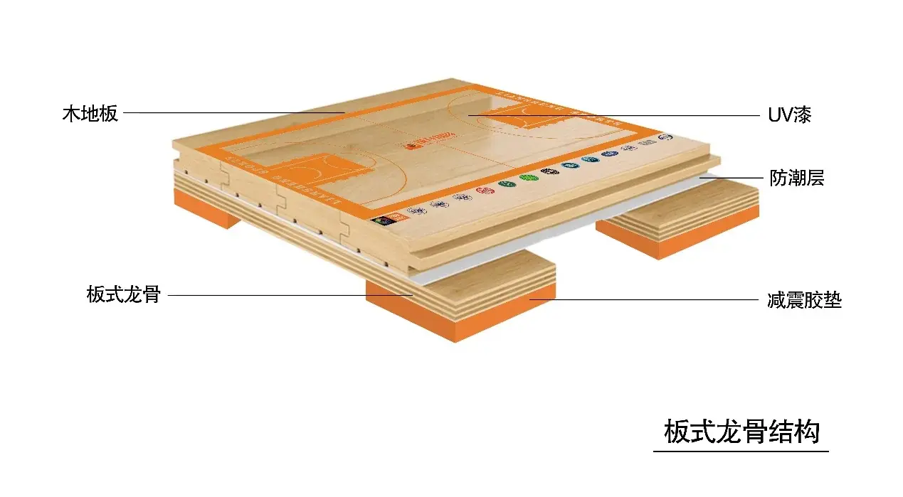 Plate keel structure Plate keel structure