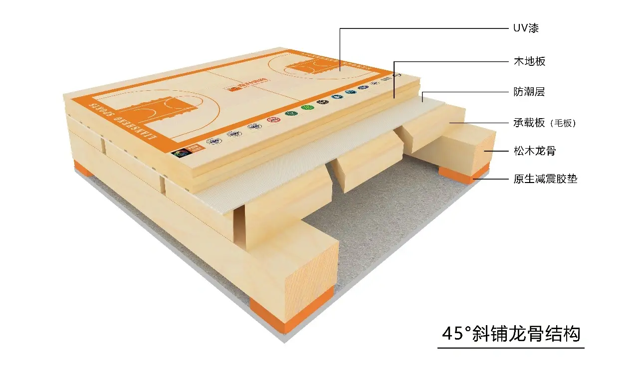 45° inclined keel structure 45° inclined keel structure